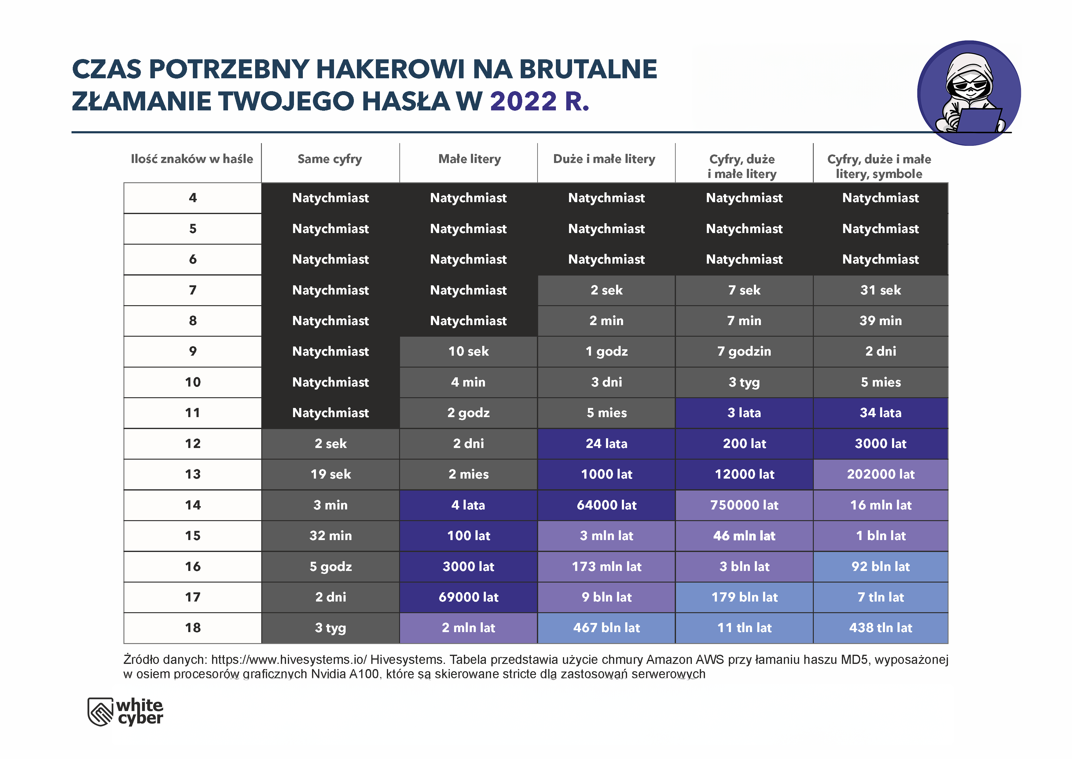 Jak-szybko-haker-złamie-twoje-hasło
